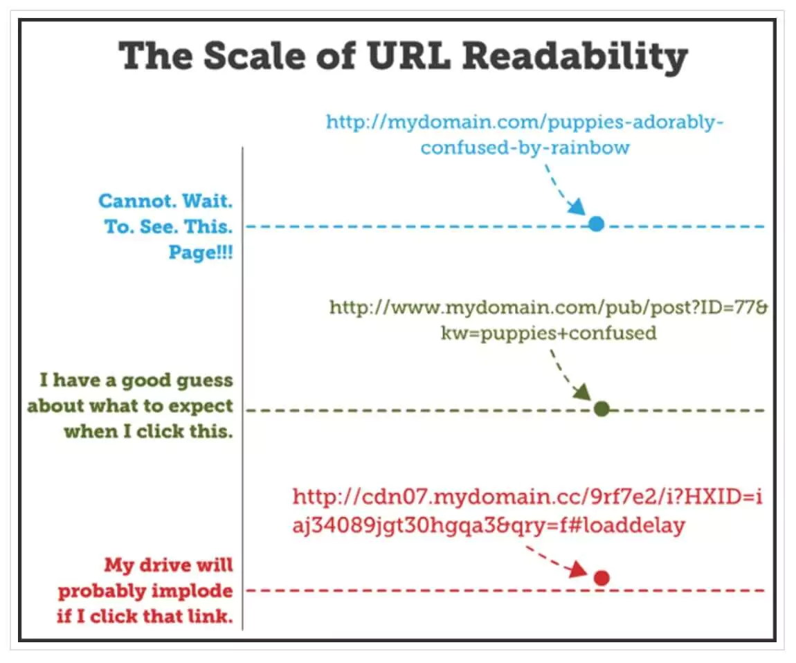 URL Readability